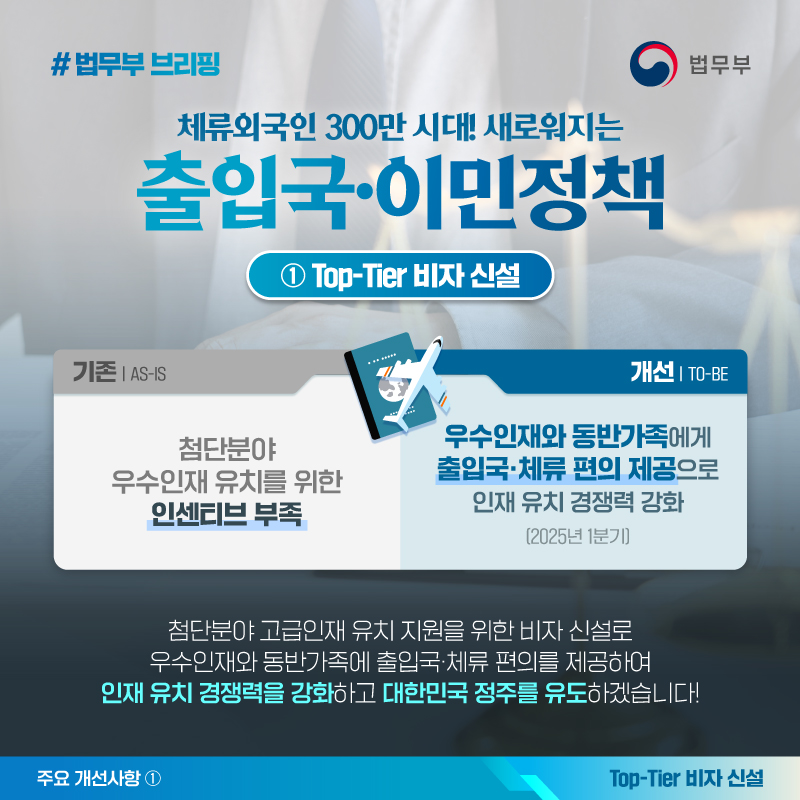 체류외국인 300만 시대! 새로워지는 출입국·이민정책 첨부 이미지