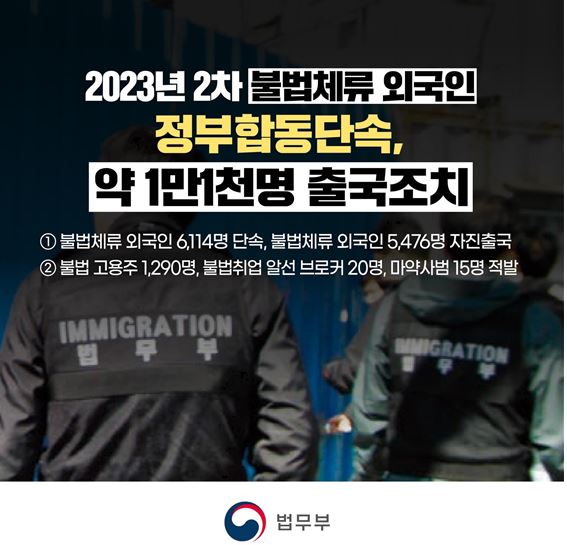 법무부, ′23년 2차 불법체류 외국인 정부합동단속, 약 1만1천명 출국조치 대표이미지