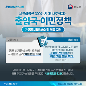 체류외국인 300만 시대! 새로워지는 출입국·이민정책 ⑦동포 차별 해소 및 체류 지원 대표이미지